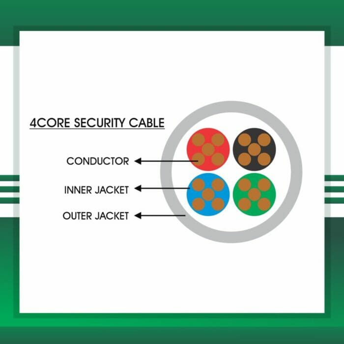 Security cable structure